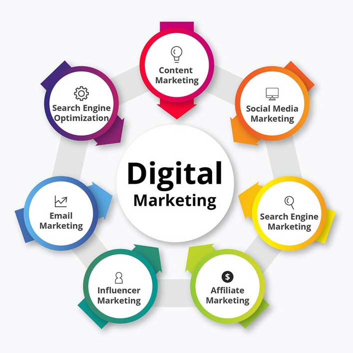 digital-marketing